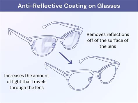 Two Types of Reflective Coatings Address Different Needs